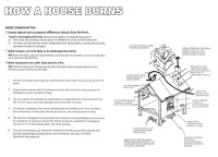 How a Fire Burns