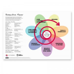 Permaculture Flower Poster