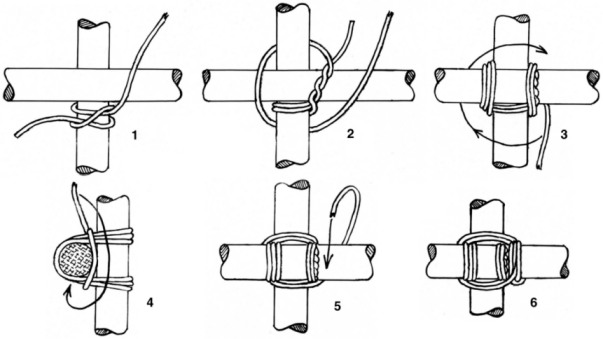 Square Lashing. Source: Bush Search and Rescue Victoria