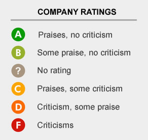 Company Ratings menu